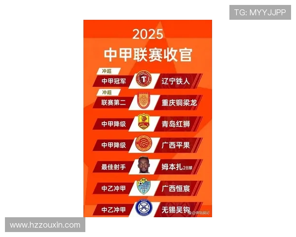 中足联发布准入规程：中超至少要5个梯队，中甲4个中乙3个